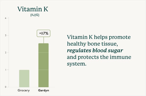 Vitamin K