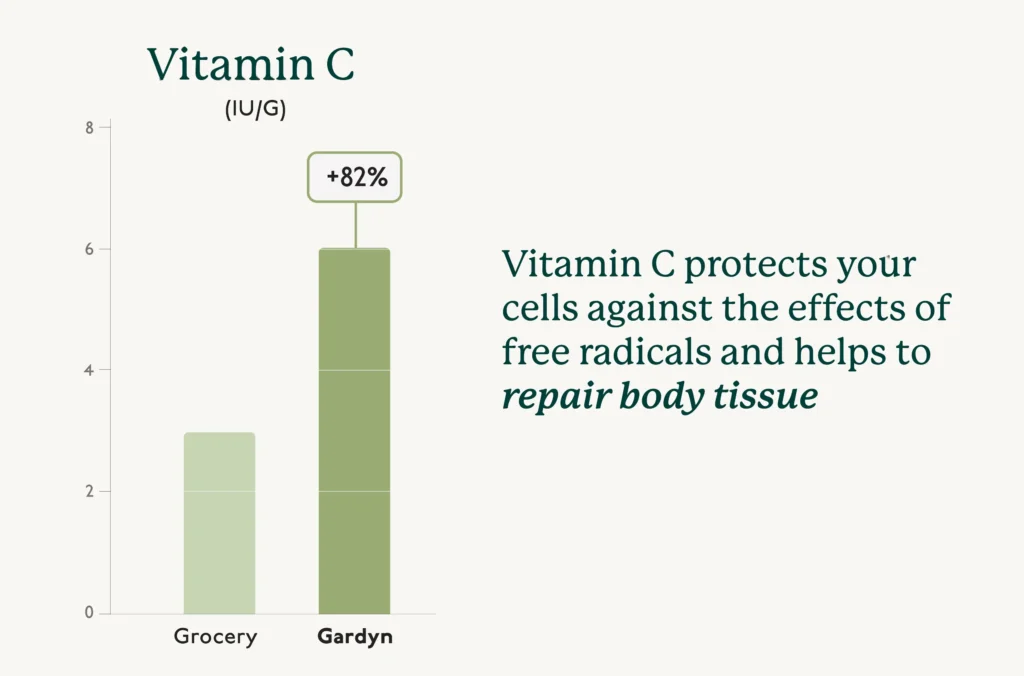 Graphs-vitamin-c_50